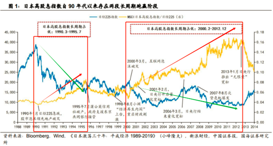 信息起原：国海策略